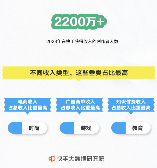 做視頻卷出新高度帶動近200種新職業超13億人首次在快手發視頻