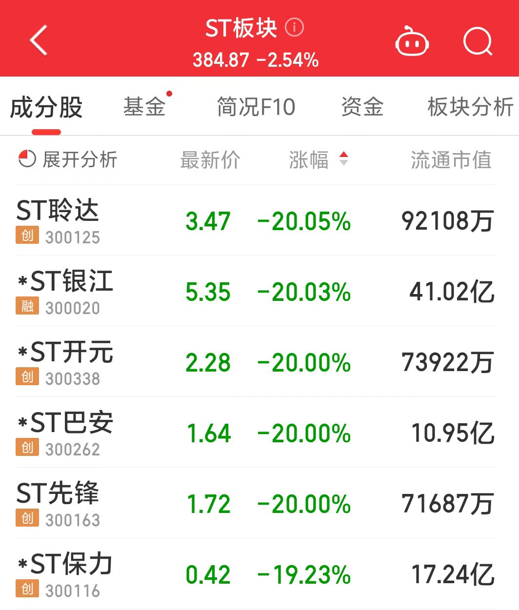 三大指数高开高走,北向资金