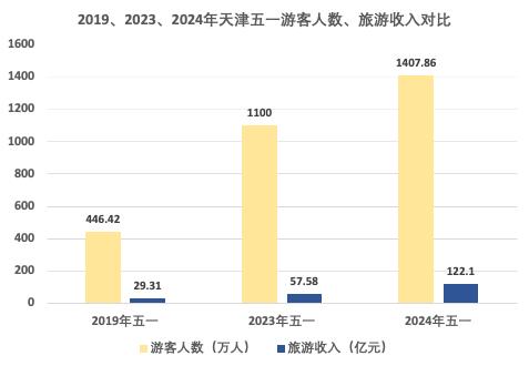 「2021五一天津旅游攻略」五一天津旅游攻略 必玩的景点✅