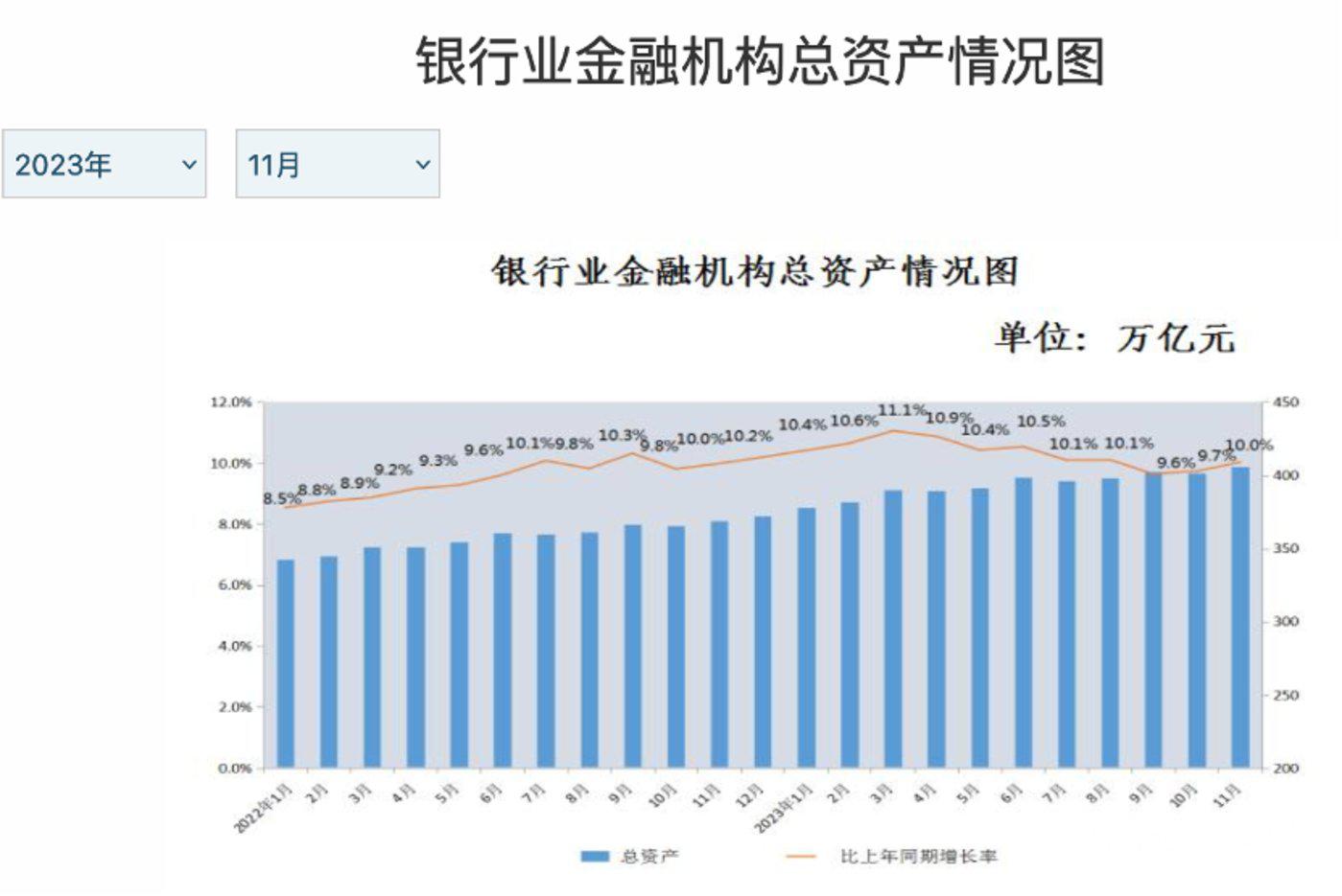 淨利差下降,讓利實體經濟,銀行業績承壓或將繼續