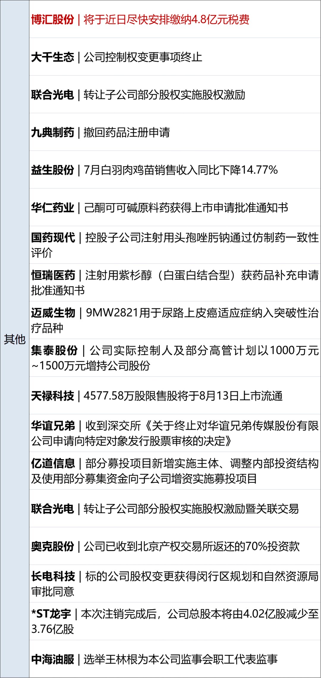 财经早参丨中共中央,国务院首次系统部署绿色转型;国产