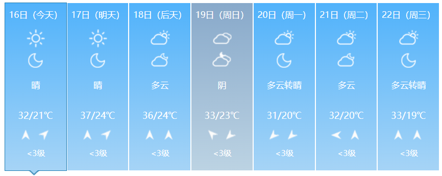 图一 河南郑州天气预报图二 10厘米土壤墒情干热风是小麦生长后期的一