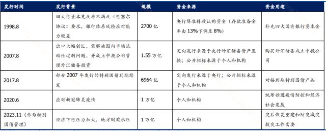 2022年国债发行时间图片