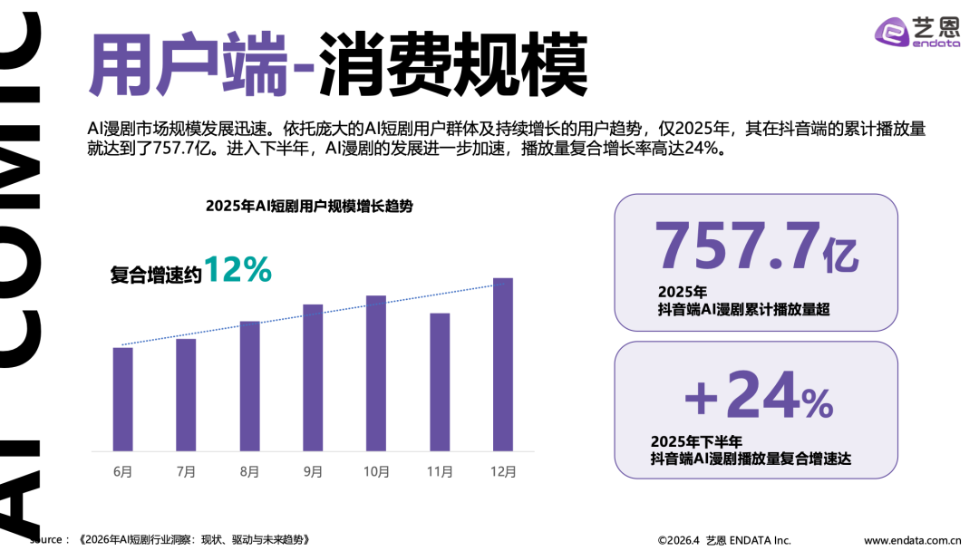 图片[10] - 2026AI漫剧市场发展趋势洞察 - 漫剧网