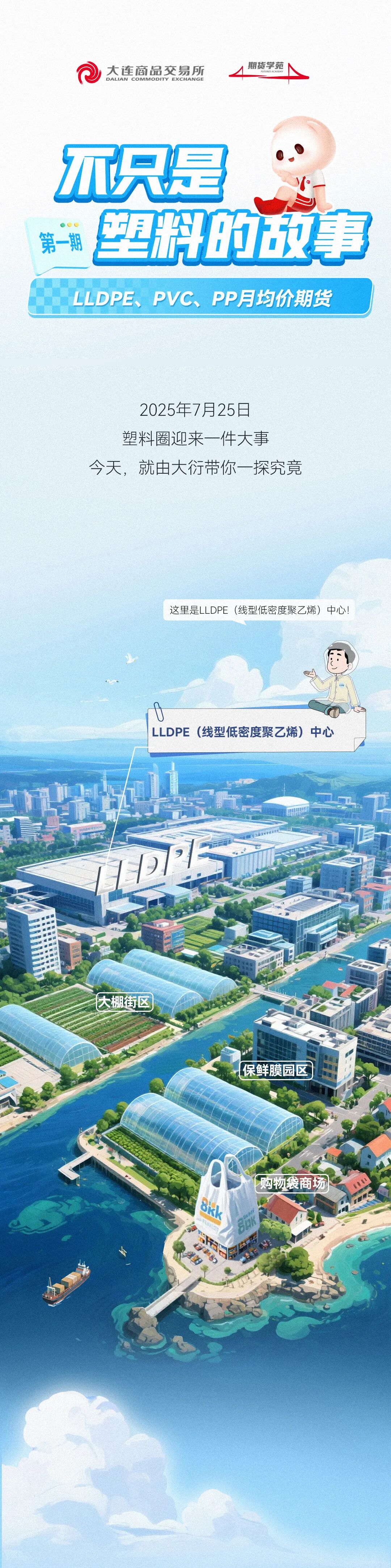 不只是塑料的故事：LLDPE、PVC、PP月均价期货