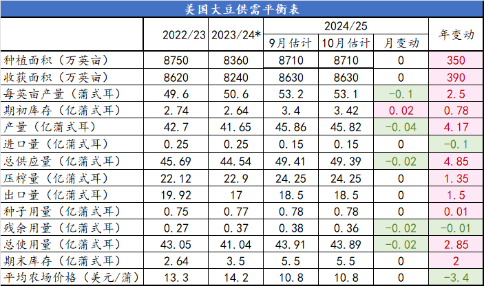 usda数字货币，usdt等于多少人民币