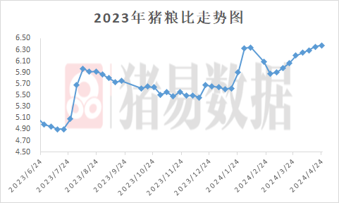 供需两端僵持,猪价窄幅调整