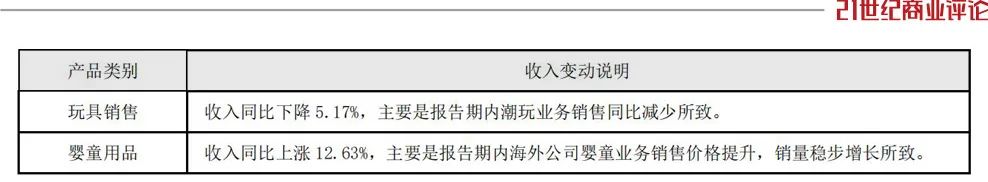 潮汕玩具大王身家165億