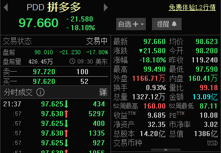包含Gate遭遇大幅下滑超48%，投资者恐慌性抛售的词条