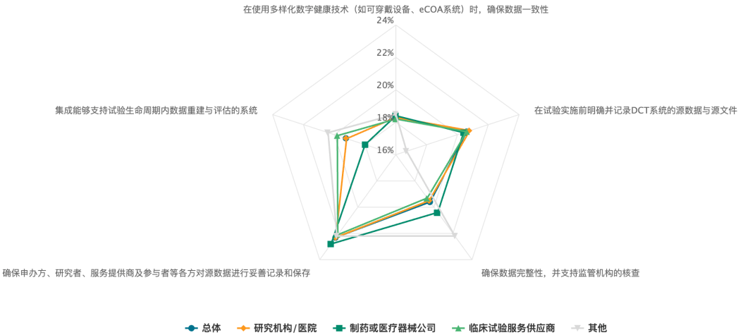包含研究机构发布报告显示，去中心化开启全新生态布局的词条