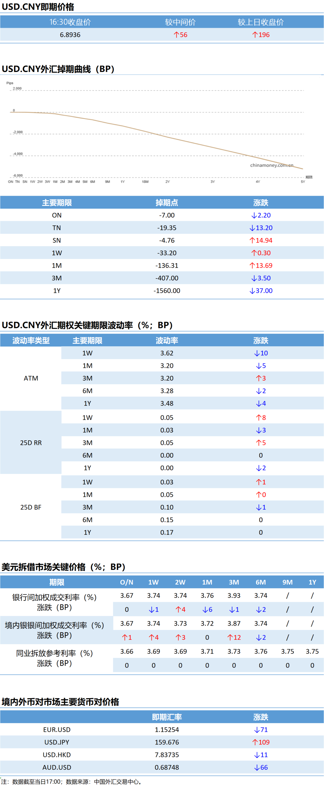 【市场速递】4月2日外汇市场日盘交易情况