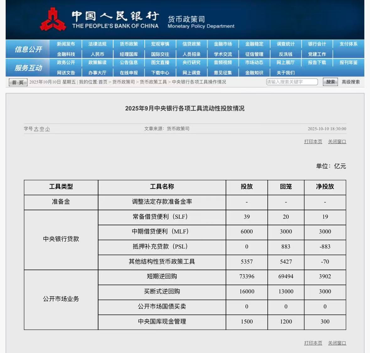 央行发布9月中央银行各项工具流动性投放情况