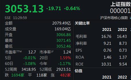 芝加哥商品交易所集團(cme group)的美聯儲觀察(fedwatch)指標顯示