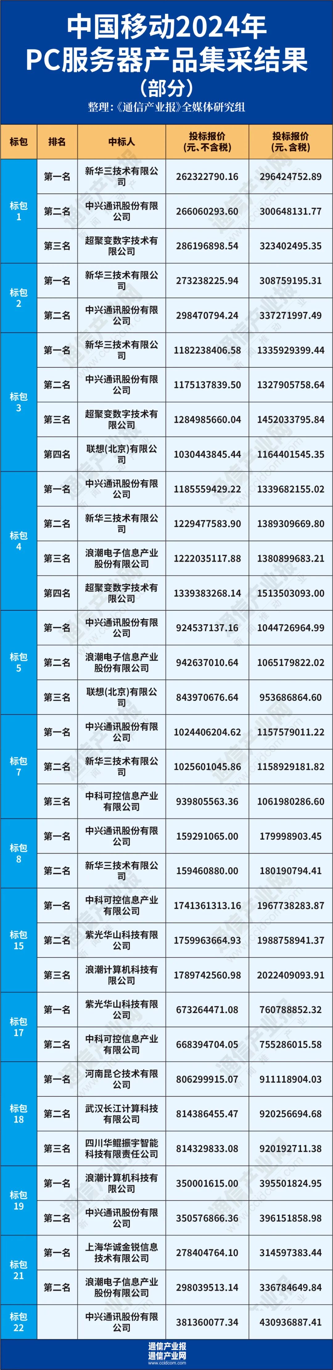 国内生产服务器的公司有哪些=国内生产服务器的公司有哪些公司