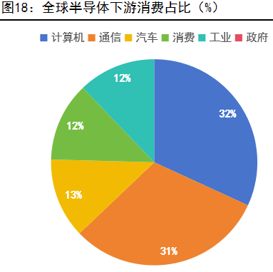 錫:供需雙增,關注下游需求變化