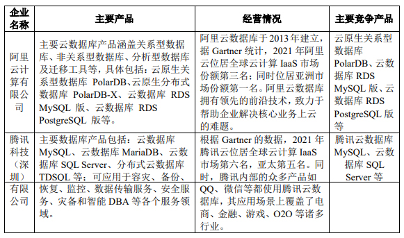 首頁>股票>科創板擬上市公司新聞>正文581_343