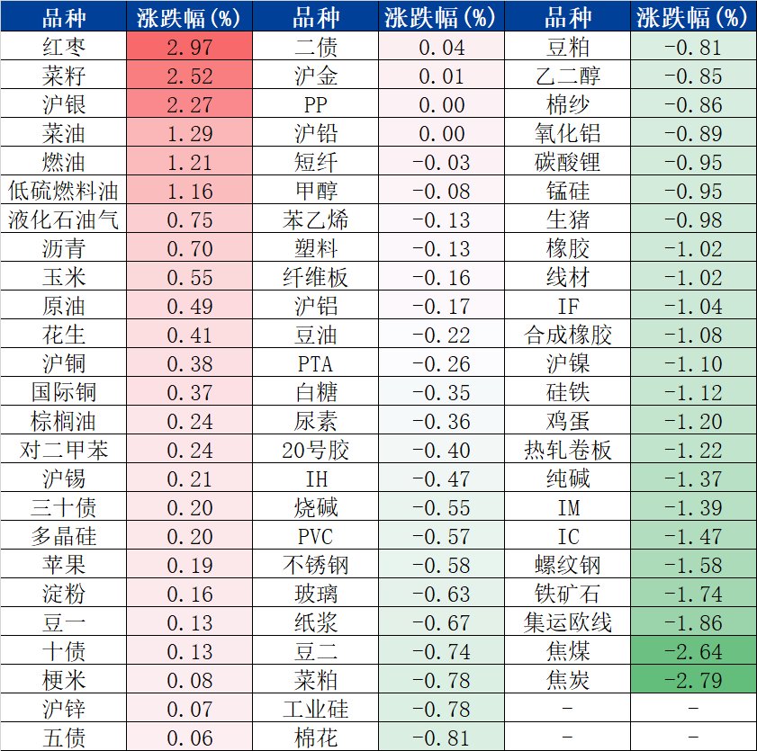 【交易早参】贵金属及有色偏多，黑色及新能源金属偏空-20250929