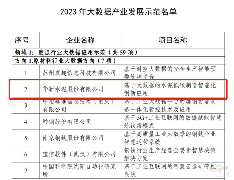 華新水泥擬被列入2023年大數據產業發展示範名單