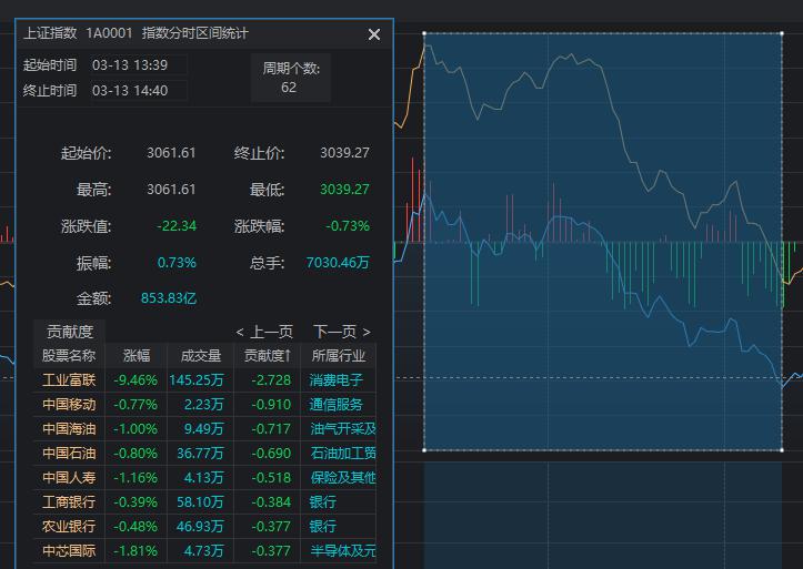 为什么百亿成交的工业富联尾盘大跳水？-第6张图片-腾赚网