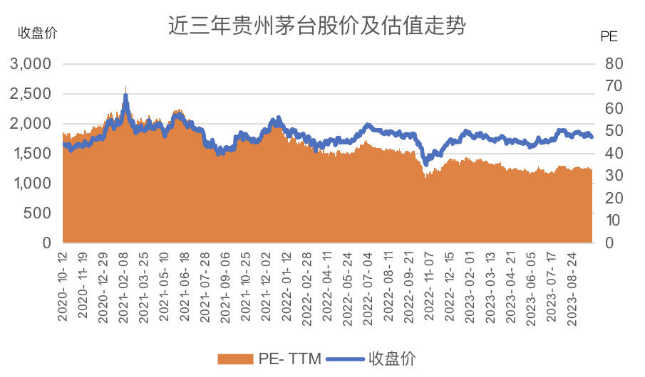 贵州茅台股票最高价图片