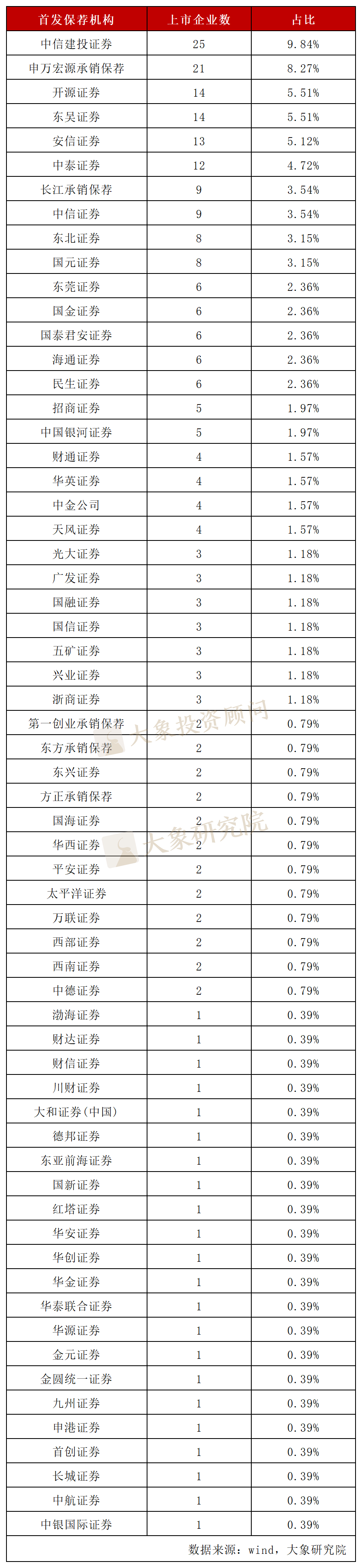 4,从律所上看上海市