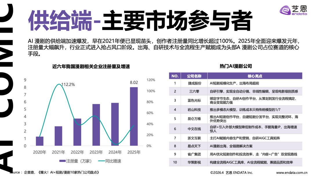 图片[16] - 2026AI漫剧市场发展趋势洞察 - 漫剧网