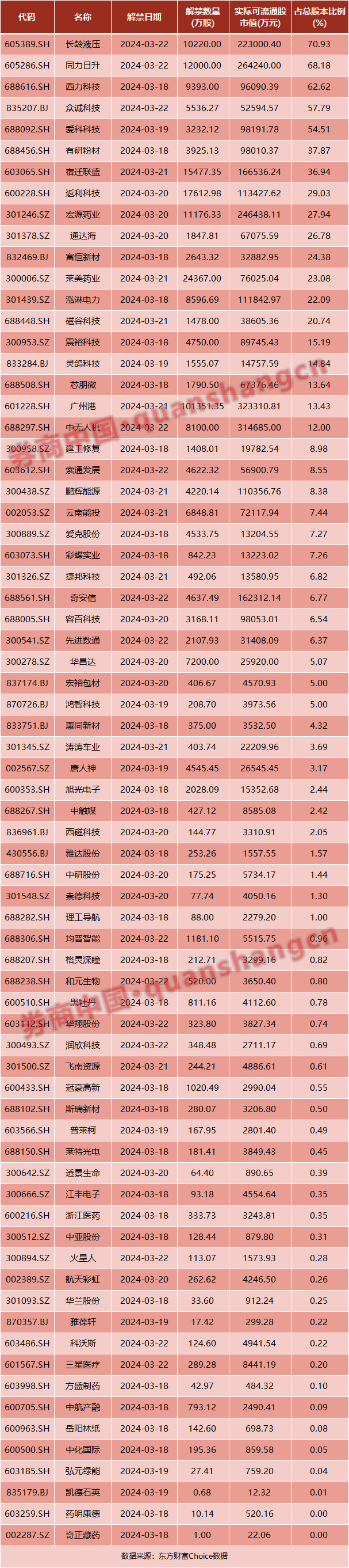 期货公司排名_期货公司最新排名_期货公司排名第一