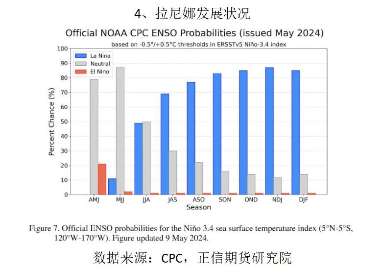 热点解读 | 6月usda大豆及玉米供需报告解读分析