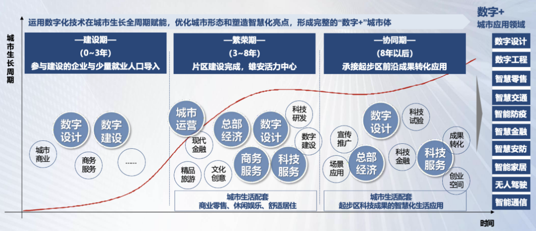 中國電建破譯產業片區開發密碼揭秘未來之城打造關鍵