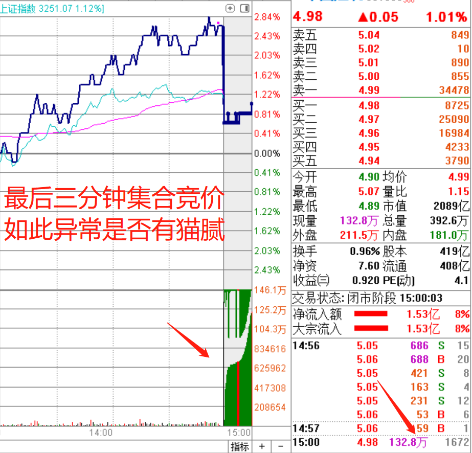 分时图成交量单根放量图片