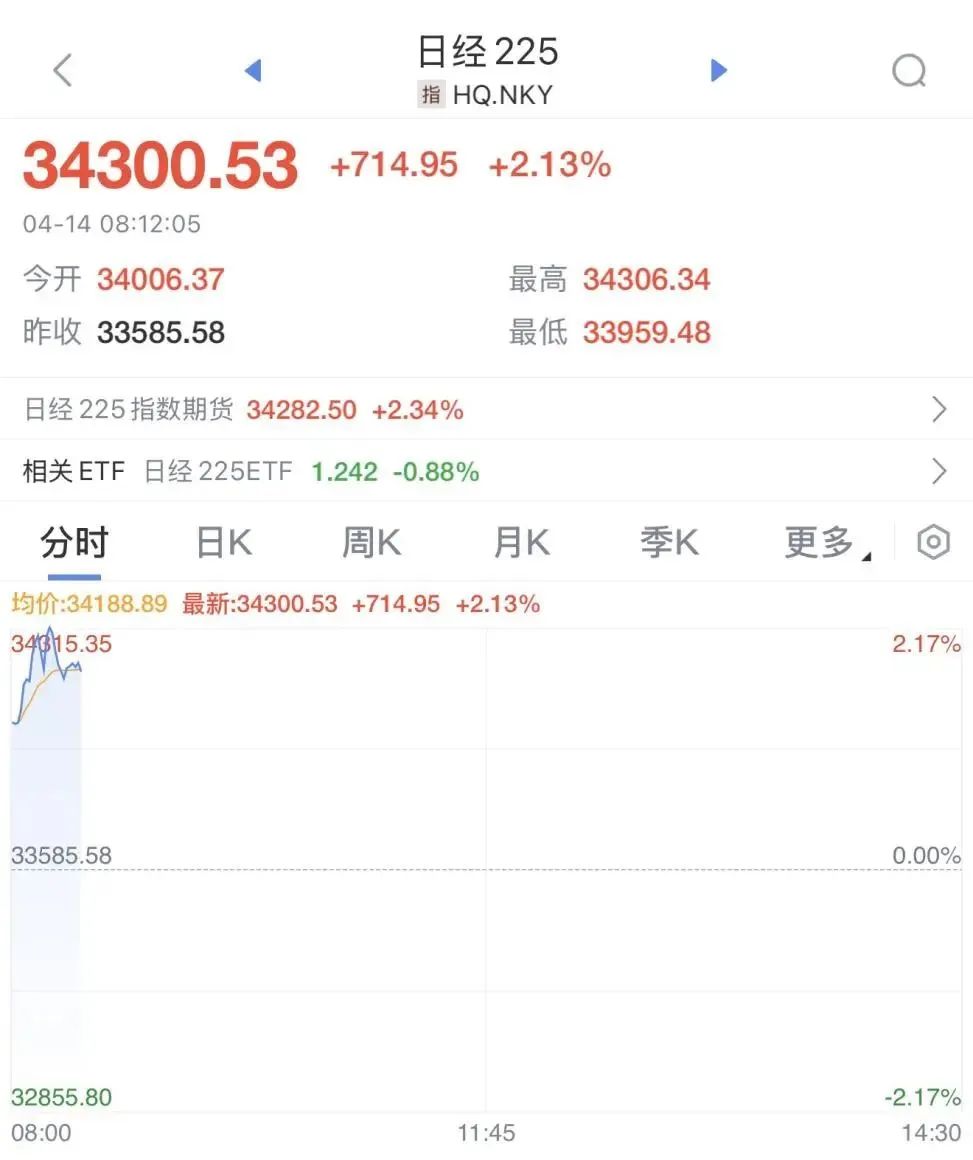 股票ks是什么意思=股票交易中k表示什么
