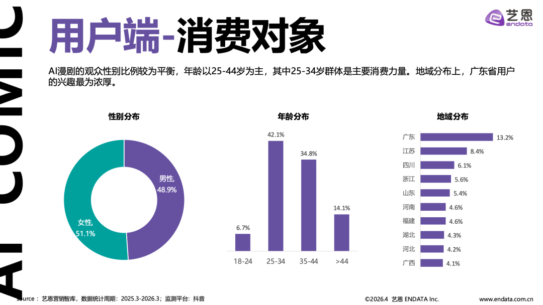 图片[13] - 2026AI漫剧市场发展趋势洞察 - 漫剧网