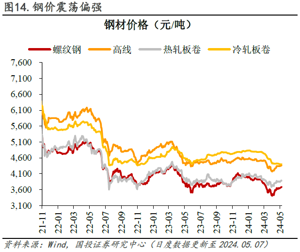 5月7日,全国水泥价格指数较4月30日下降0