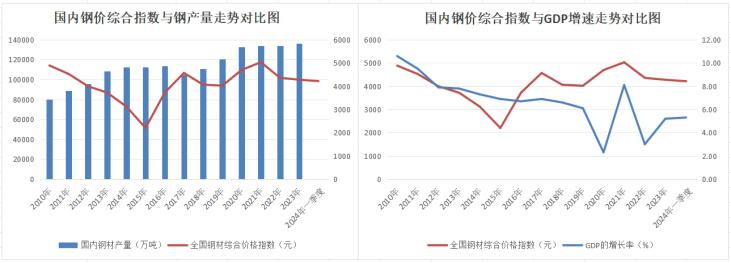 钢铁产业供需逻辑发生变化 聚焦消费升级下的制造业用钢发展新趋势