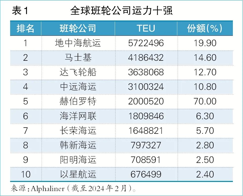 原创集运联盟的嬗变