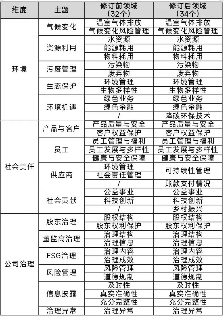 评价指标权重标准的制定_确定评价指标和权重时应注意哪些问题 评价指标权重标准

的订定
_确定评价指标和权重时应留意
哪些题目
 必应词汇