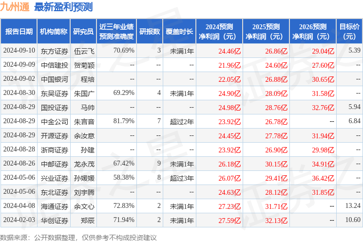 中邮证券图片