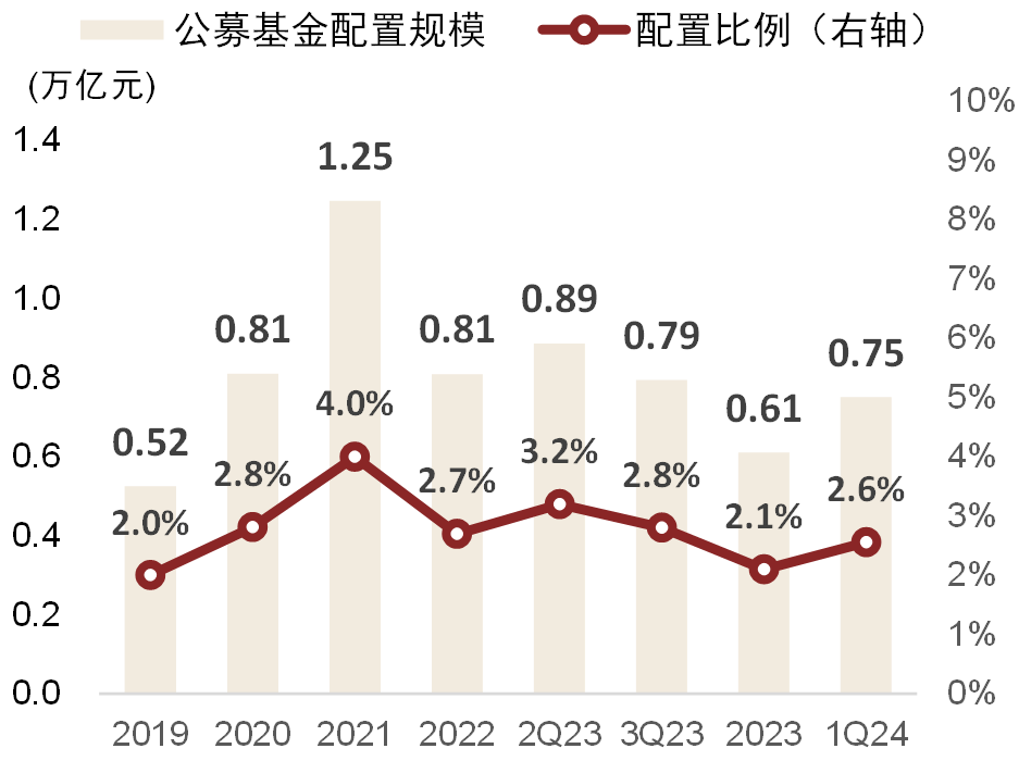 基金与理财(基金投资)
