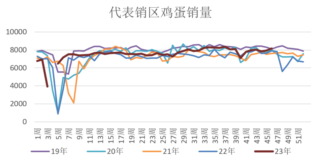 雞蛋產能可能增加關注逢高做空機會