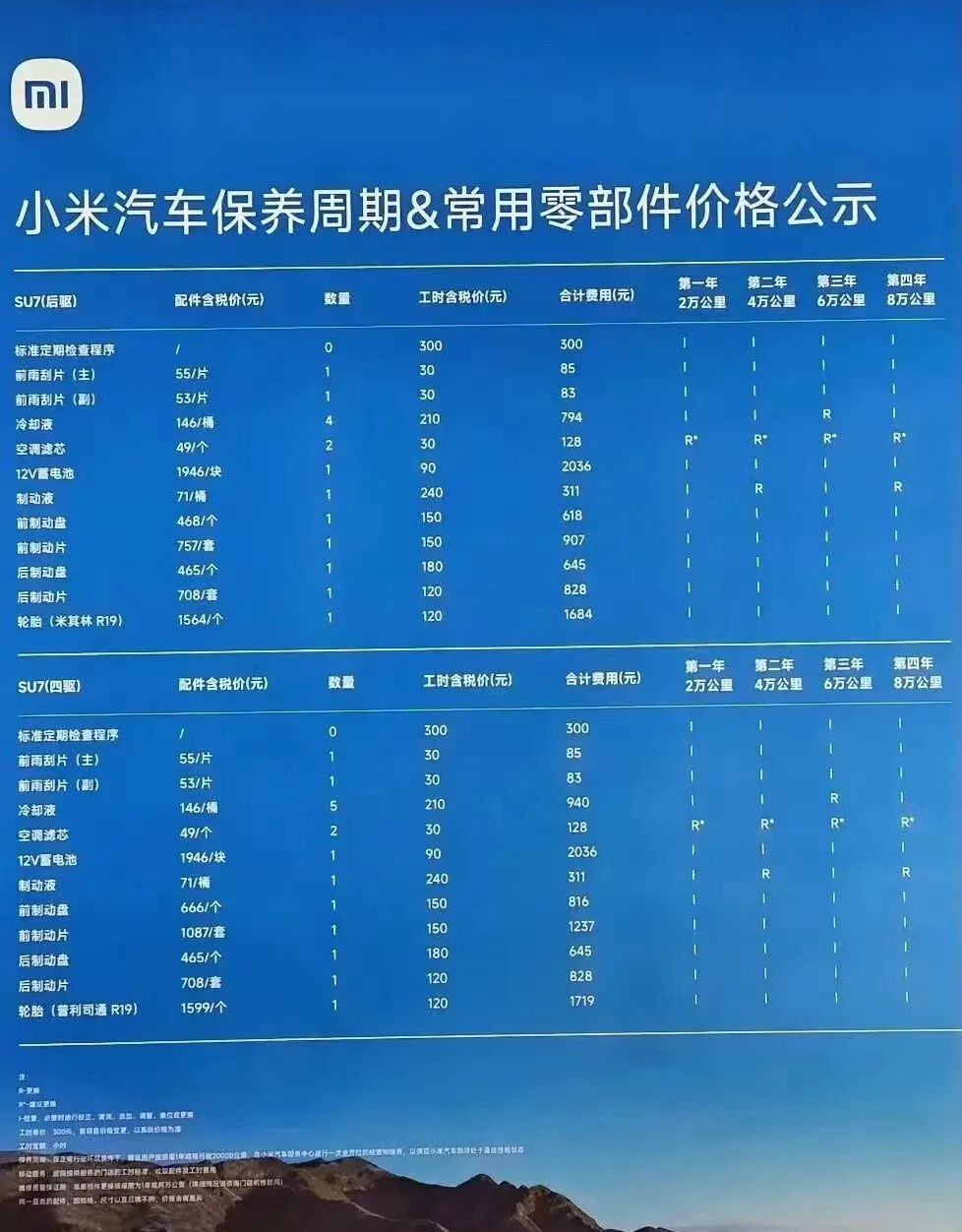 汽车保养项目有哪些图片