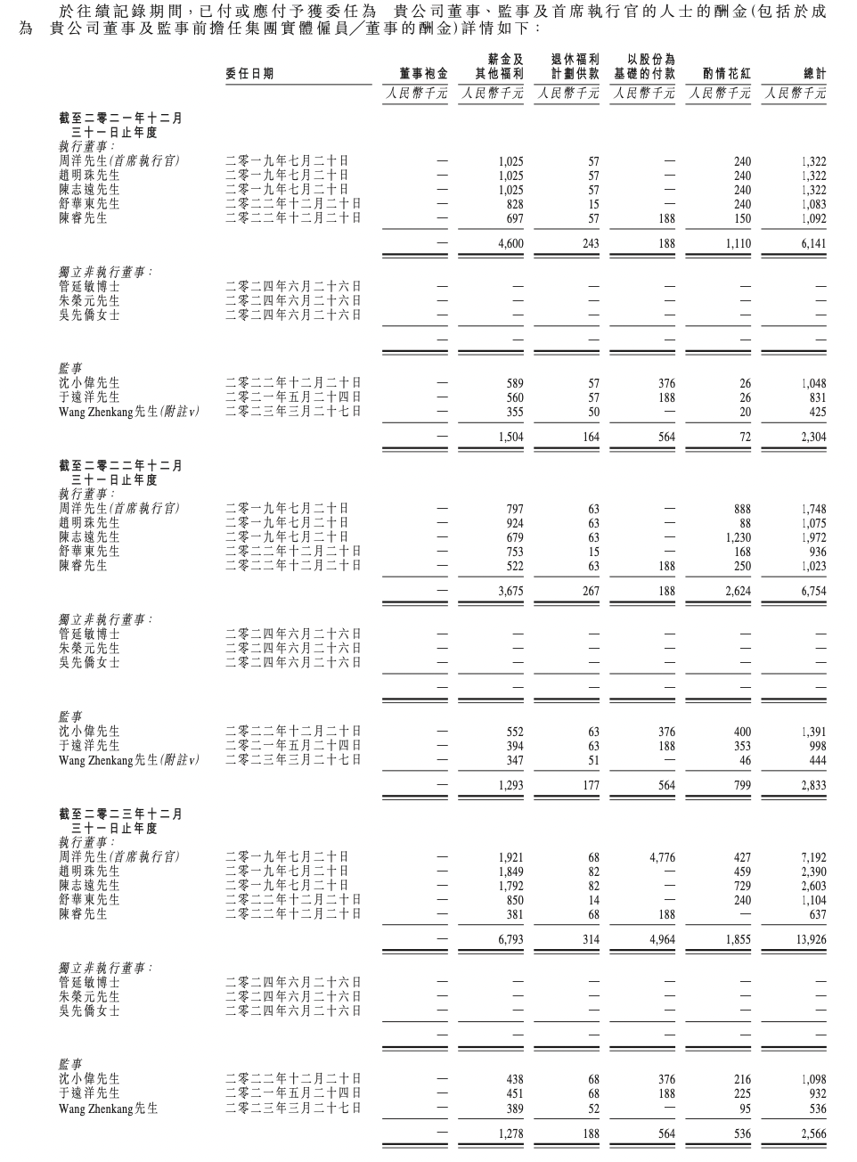 2万元,174.8万元,719.2万元;而赵明珠分别领薪132.2万元,107.