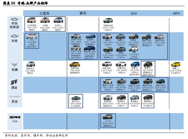 【华安证券·汽车】行业专题:自主品牌乘用车扬帆出海,国际影响力显著