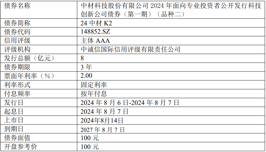 j交易所债券质押(证券交易所质押式回购交易要求)
