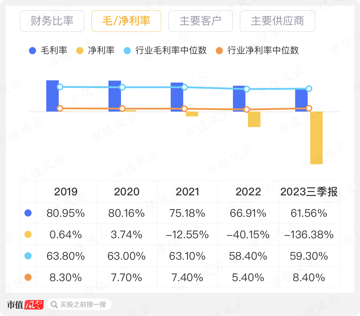 公司中成藥主要有黃芪顆粒和柴黃顆粒,根據招股書,2019-21年,公司好好