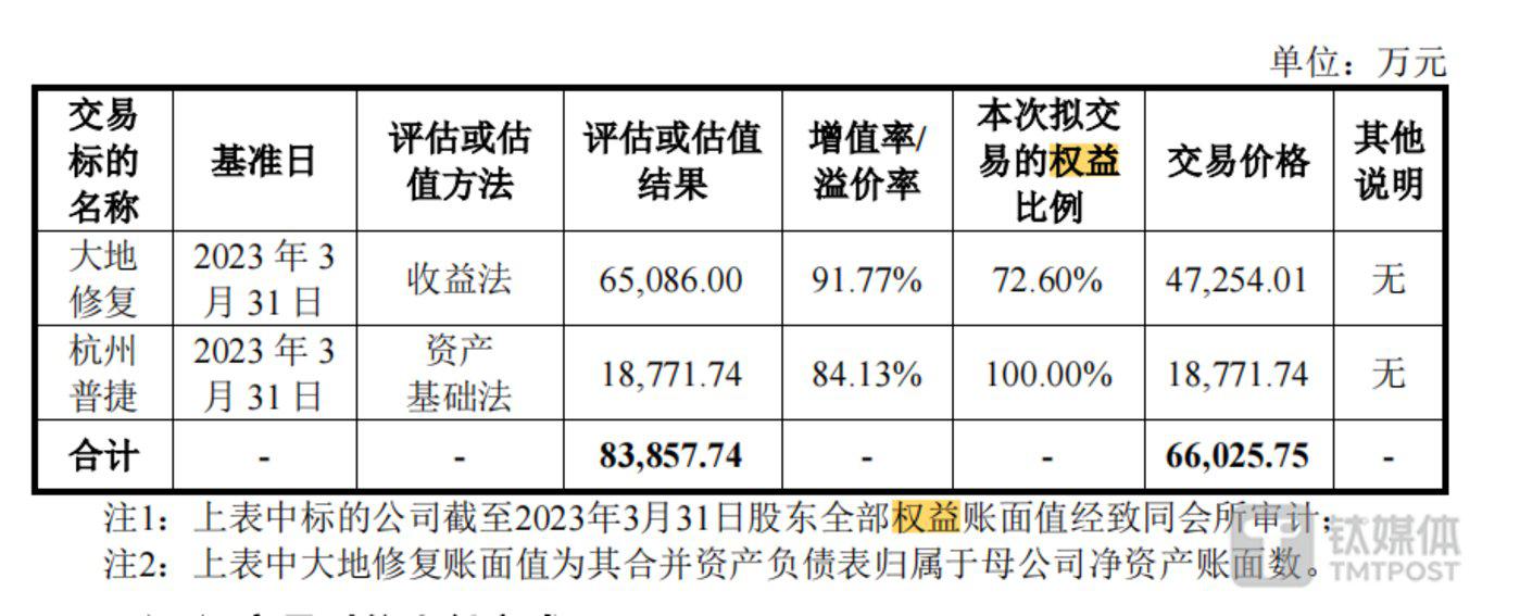 节能铁汉业绩连续亏损欲并购重组突围未来道阻且长