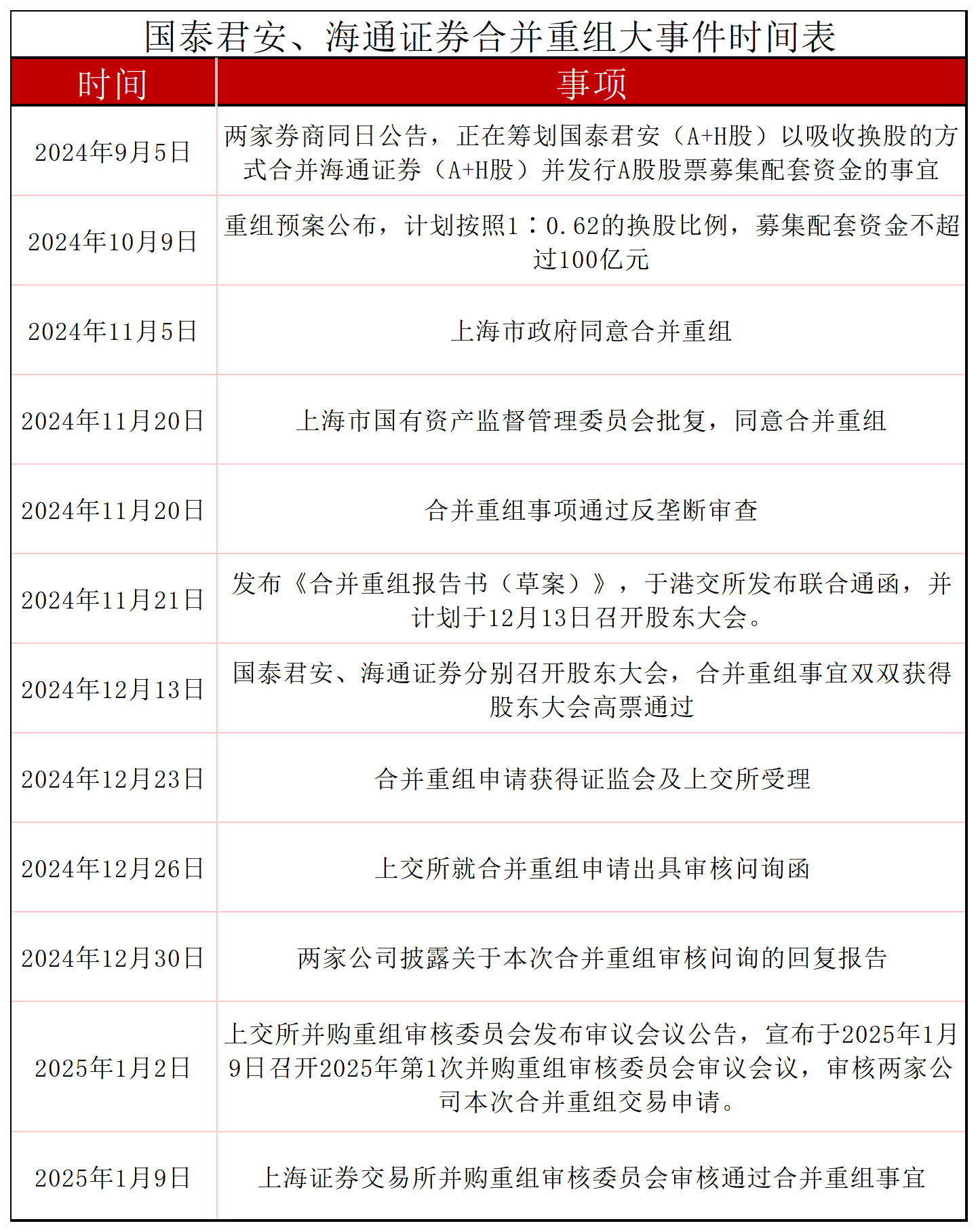 海通证券股票图片