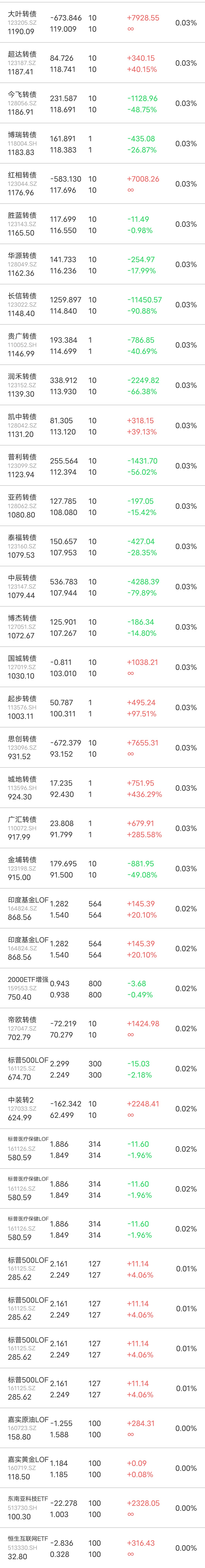 股市转债一般收益（股市转债一般收益多少） 股市转债一样平常
收益（股市转债一样平常
收益多少）《股市里转债是好还是差》 股市行情