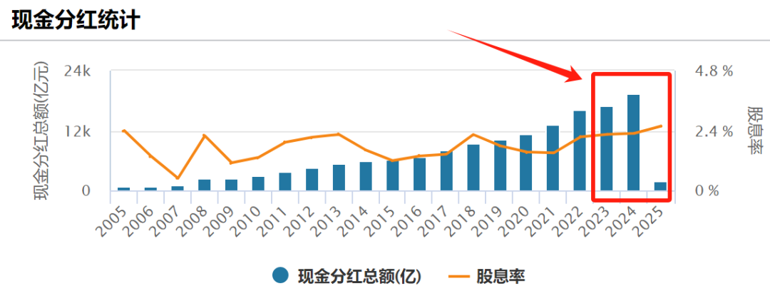 收藏！A股主要红利指数与基金大全