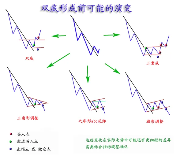 单峰密集形态图解图片