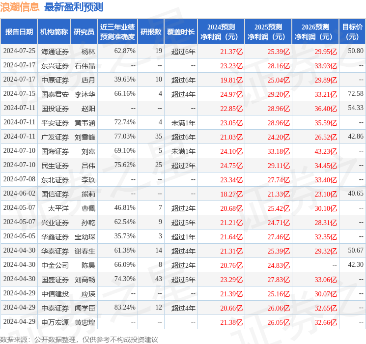 AI存储_ai怎么存储为jpg_ai存储像素不对